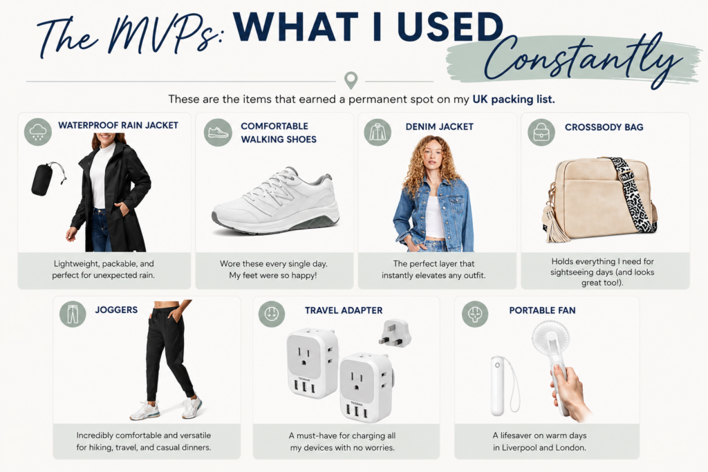 Visual image of recommendations for a UK packing list.